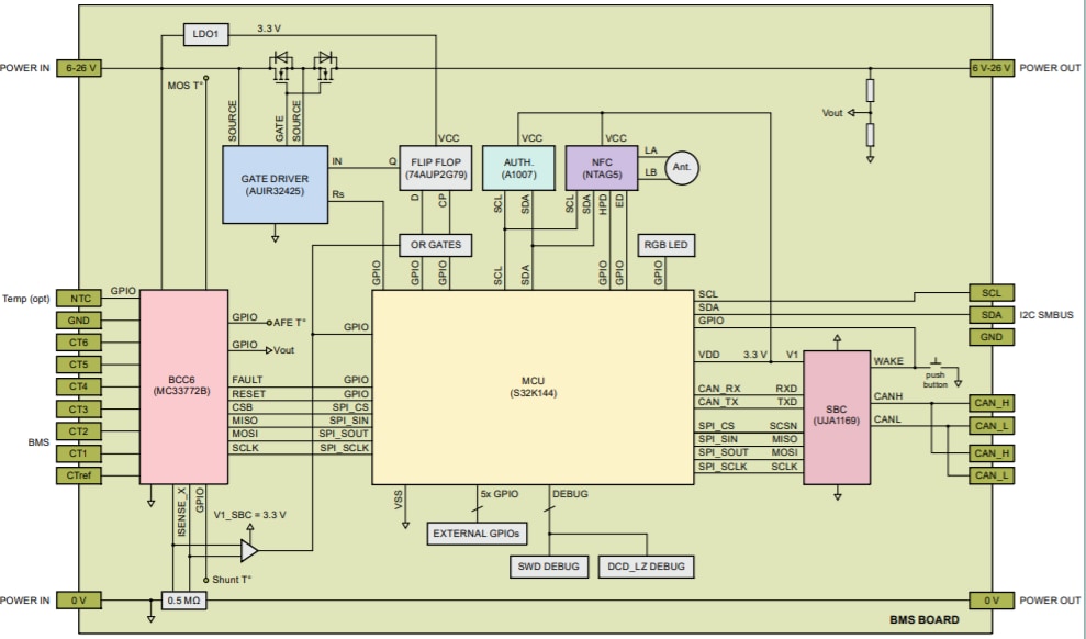 ブロック図 - NXP Semiconductors RDDRONE-BMS772バッテリ管理システム（BMS）