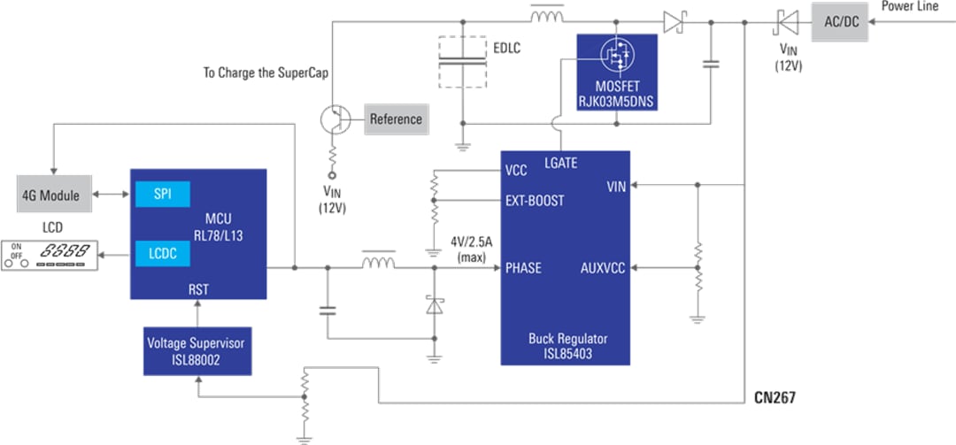 ブロック図 - Renesas Electronics 4Gパワーソリューション（スマート・パワー・メータ用）