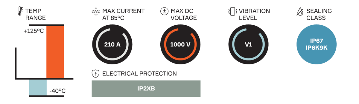 チャート - Aptiv HV RCS 800電気自動車コネクタ