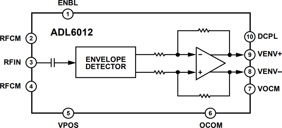 ブロック図 - Analog Devices Inc. ADL6012高速エンベロープ検出器（2-67GHz、500MHz BW）