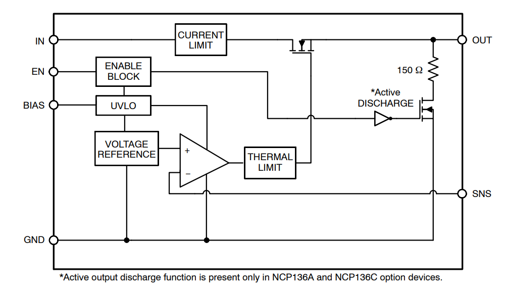 ブロック図 - onsemi NCP136 LDO レギュレータ