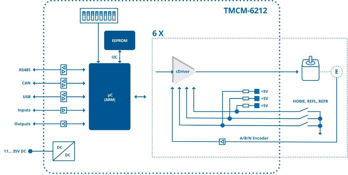 ブロック図 - Analog Devices / Maxim Integrated TMCM-6212 6軸ステッパー•モーター•ドライバーモジュール