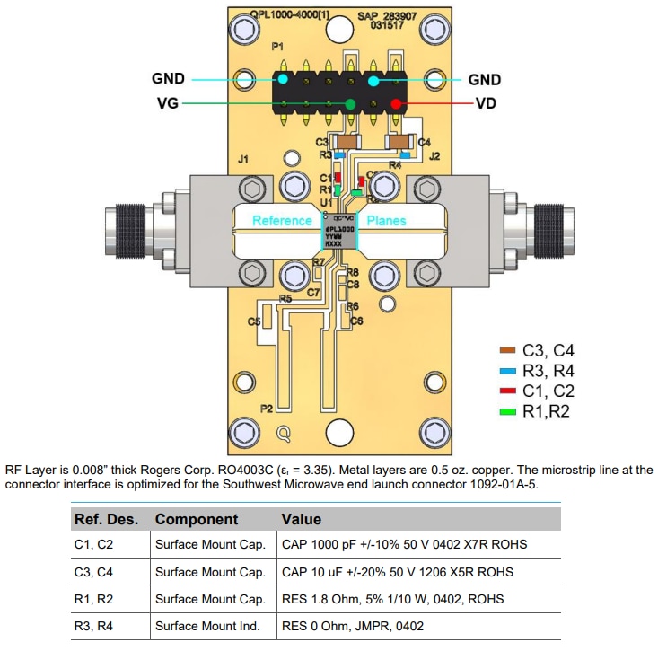 ブロック図 - Qorvo QPL1000EVBC1評価ボード