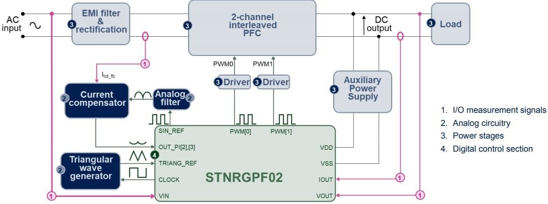 ブロック図 - STMicroelectronics STEVAL-IPFC02V1 PFCキット