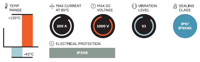 Aptiv HV RCS 890 RV接続システム