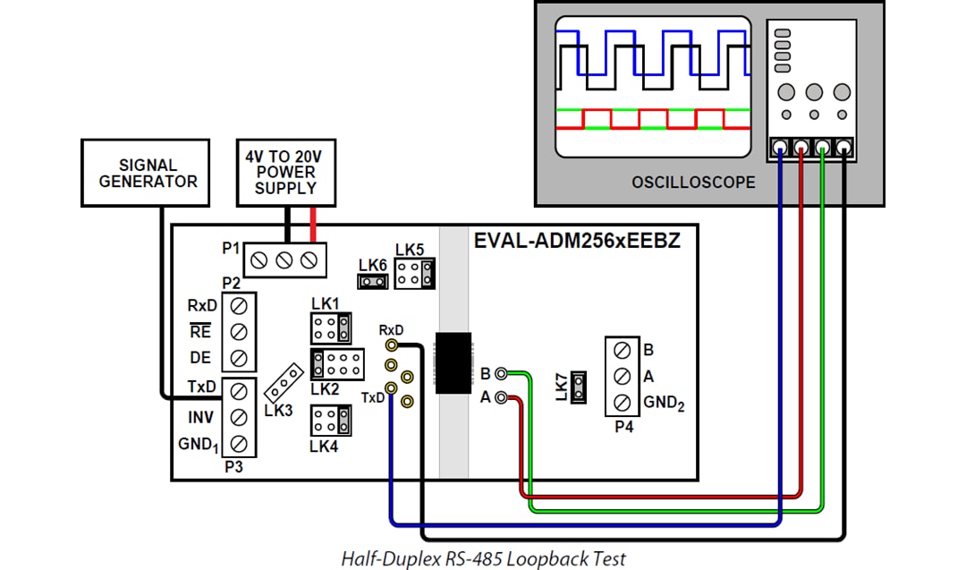 Analog Devices Inc. ADM256xE評価ボード (EVAL-ADM256xEEBZ)