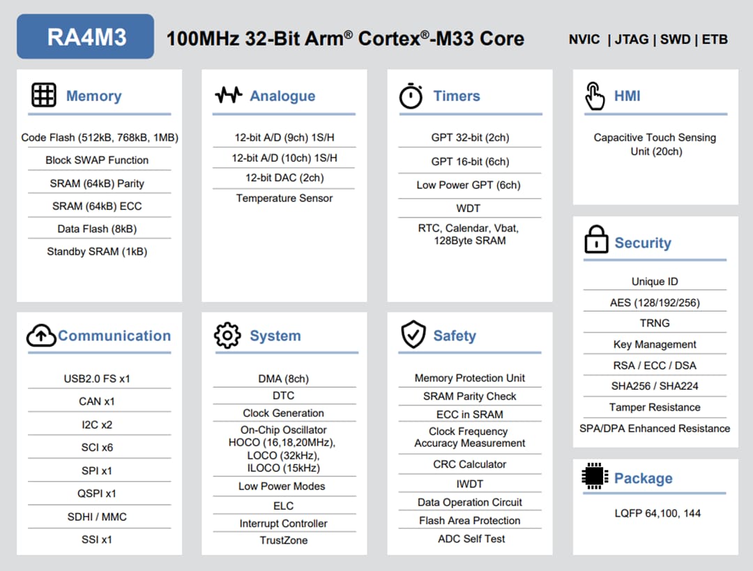ブロック図 - Renesas Electronics RA4M3 32ビット対応マイクロコントローラ群