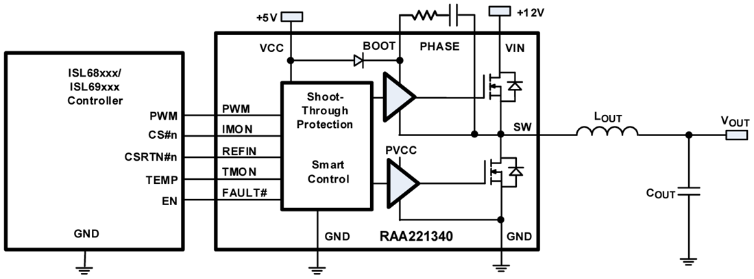 ブロック図 - Renesas Electronics RAA2213x スマートパワーステージ(SPS)