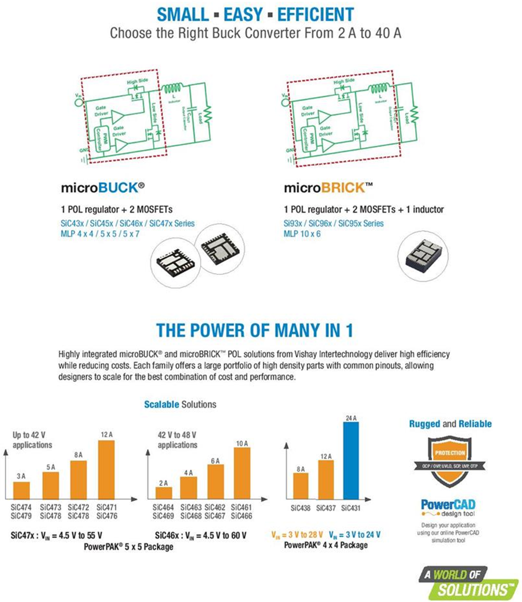 Vishay microBUCK®とmicroBRICK® DC/DCレギュレータ