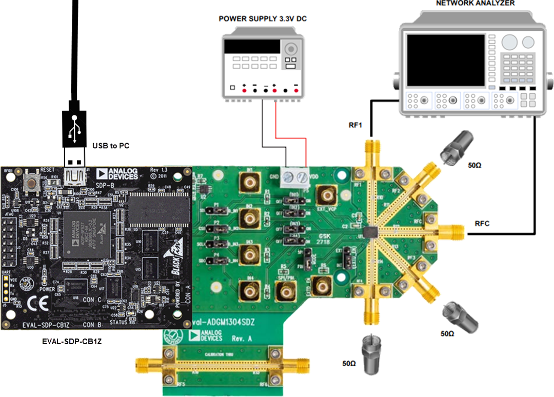 Analog Devices Inc. EVAL-ADGM1304評価ボード