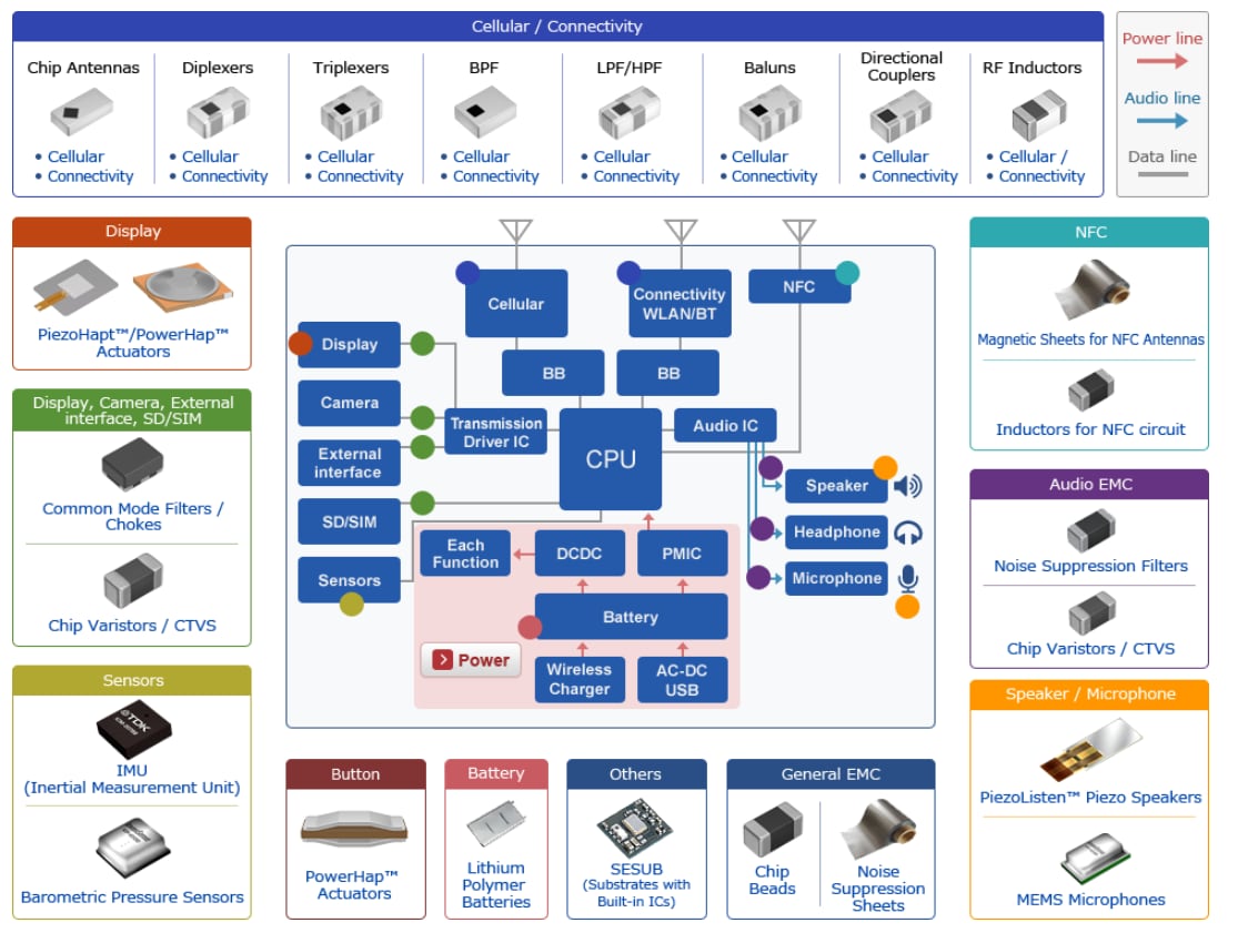 TDK スマートフォンとタブレットアプリケーション