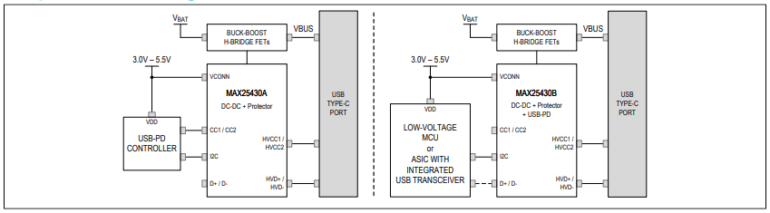 Analog Devices Inc. MAX25430AATLF/V+ポート・コントローラ／保護装置