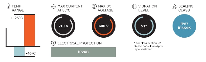 チャート - Aptiv HV RCS 890 SWコネクタ