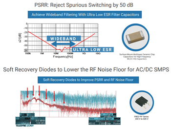 Vishay 5G電源ソリューション