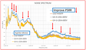 Vishay 5G電源ソリューション