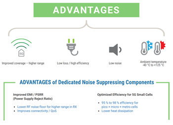 Vishay 5G電源ソリューション