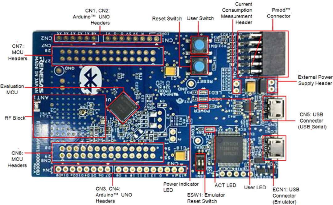 Renesas Electronics EK-RA4W1評価キット（RA4W1 MCU用）