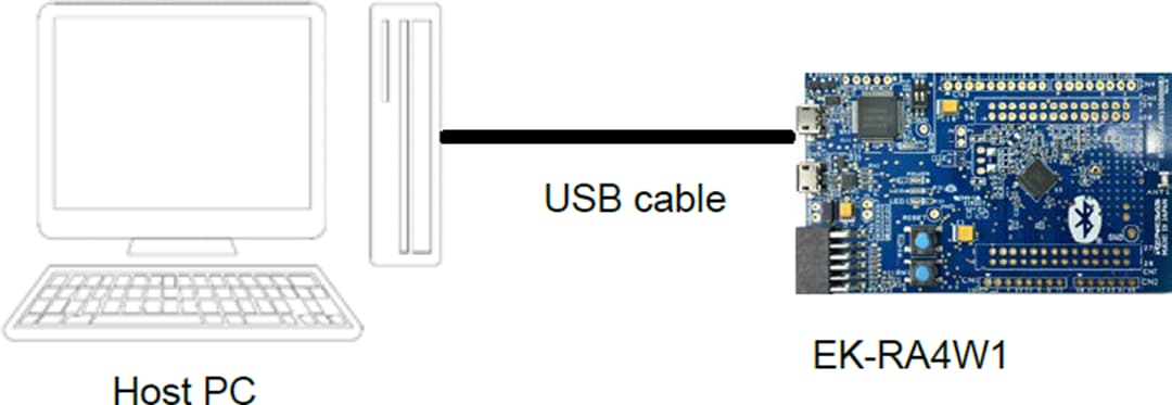 Renesas Electronics EK-RA4W1評価キット（RA4W1 MCU用）