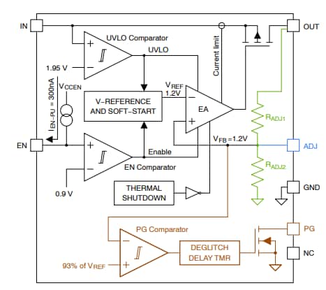 ブロック図 - onsemi NCV8730 CMOS LDOレギュレータ