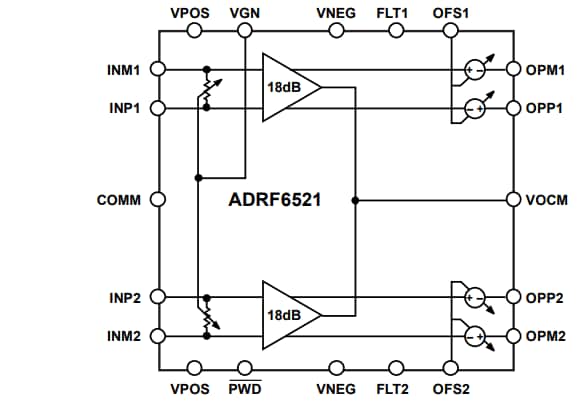 ブロック図 - Analog Devices Inc. ADRF6521デュアル可変利得アンプ