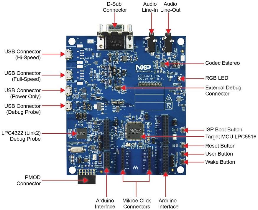 NXP Semiconductors LPCXpresso55S16開発ボード（LPC55S16-EVK）