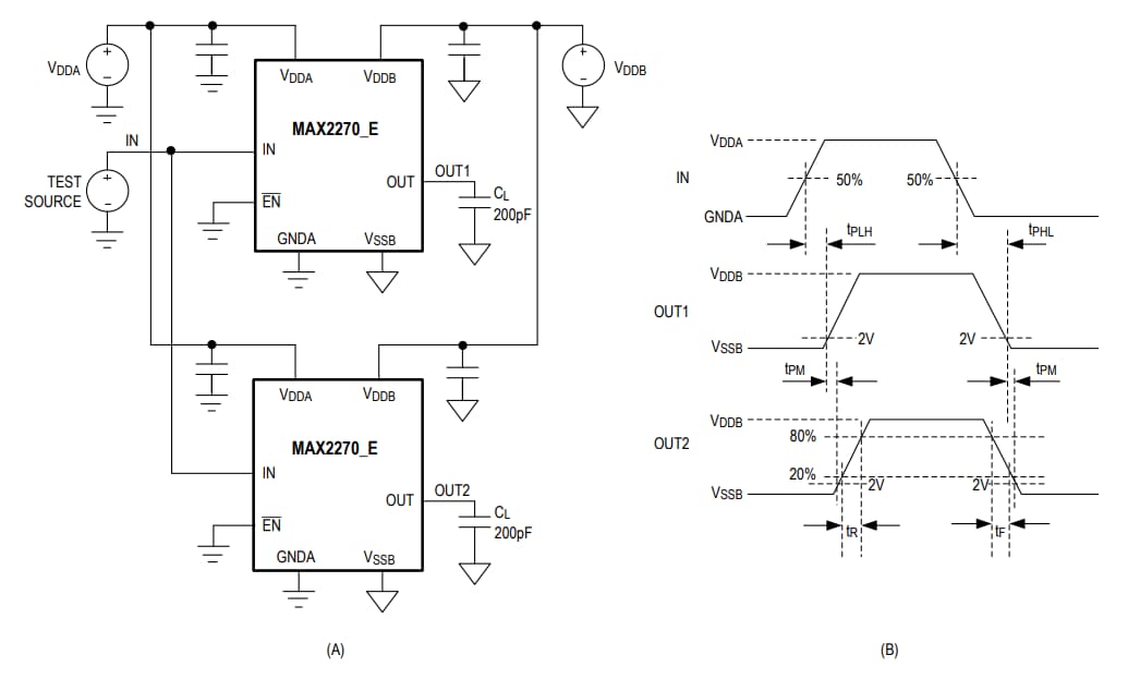 Analog Devices Inc. MAX22700/1 CMTI絶縁ゲートドライバ