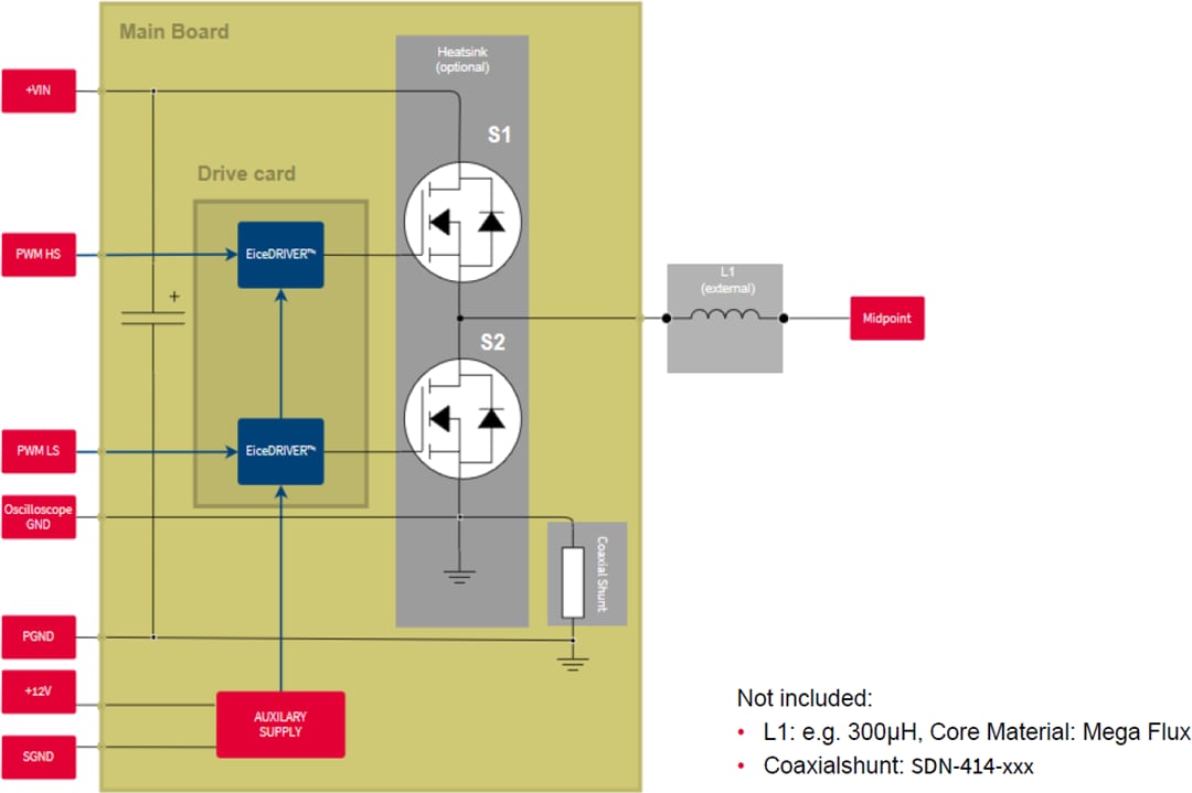 ブロック図 - Infineon Technologies CoolSiC™ MOSFET 1,200V評価プラットフォーム