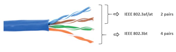 Skyworks Solutions Inc. Si34071パワー・オーバー・イーサネット（PoE）IC
