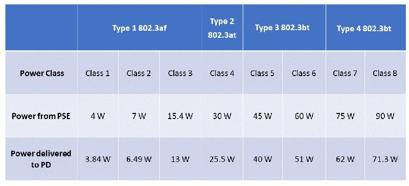 Skyworks Solutions Inc. Si34071パワー・オーバー・イーサネット（PoE）IC