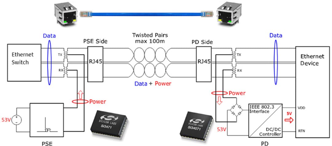 アプリケーション回路図 - Skyworks Solutions Inc. Si34071パワー・オーバー・イーサネット（PoE）IC