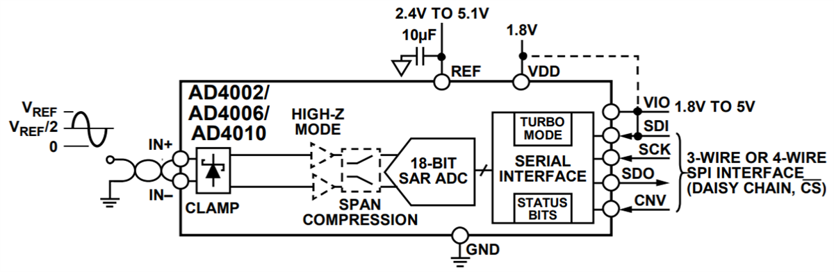 ブロック図 - Analog Devices Inc. AD4002/AD4006/AD4010 18ビットSAR ADC
