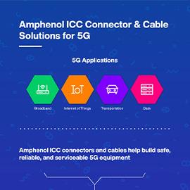 Amphenol Communications Solutions 5G無線