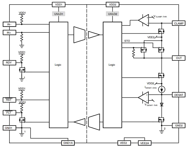 ブロック図 - onsemi NCD57001FDWR2G絶縁型IGBTゲートドライバ