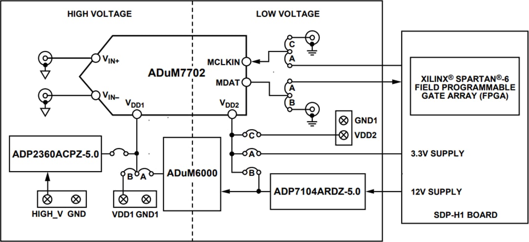 ブロック図 - Analog Devices Inc. ADuM7702評価ボード (EV-ADuM7702-8FMCZ)