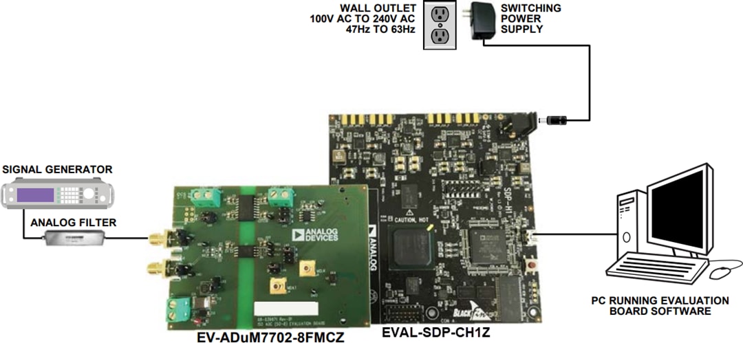 Analog Devices Inc. ADuM7702評価ボード (EV-ADuM7702-8FMCZ)