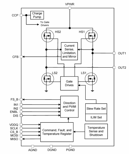 ブロック図 - NXP Semiconductors MC33HB2002 ICとドライバ