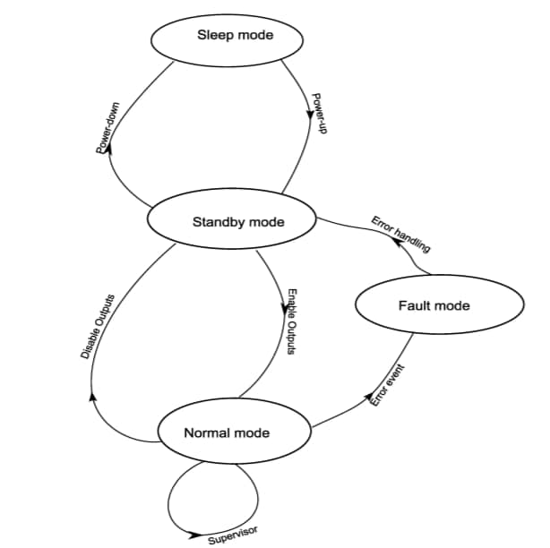 NXP Semiconductors MC33HB2002 ICとドライバ