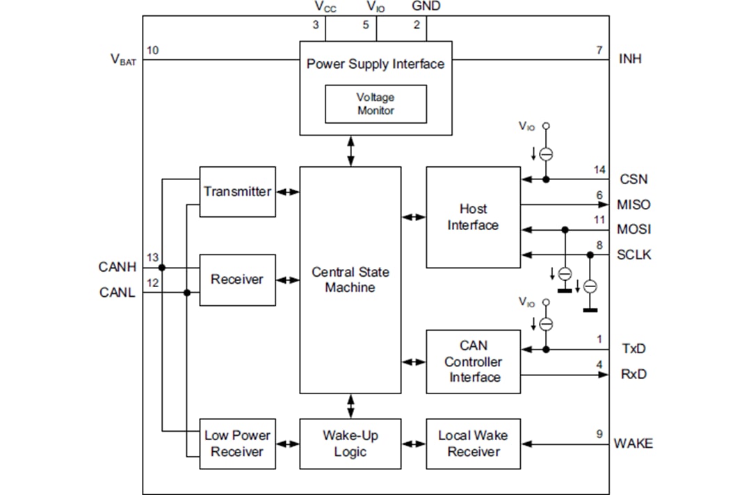 ブロック図 - Infineon Technologies TLT9255WLCハイスピードCAN FDトランシーバ