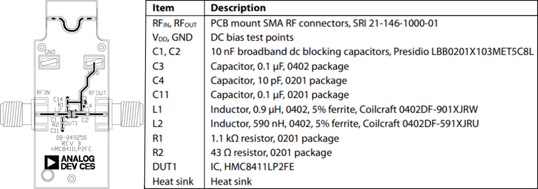 機械図面 - Analog Devices Inc. EVAL-HMC8411評価ボード