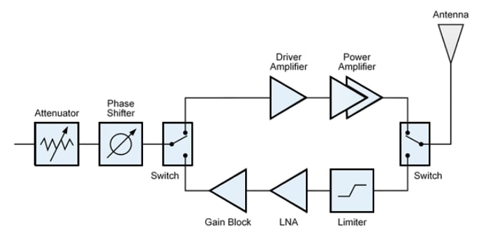 ブロック図 - Qorvo QPA3070 150W RFアンプ
