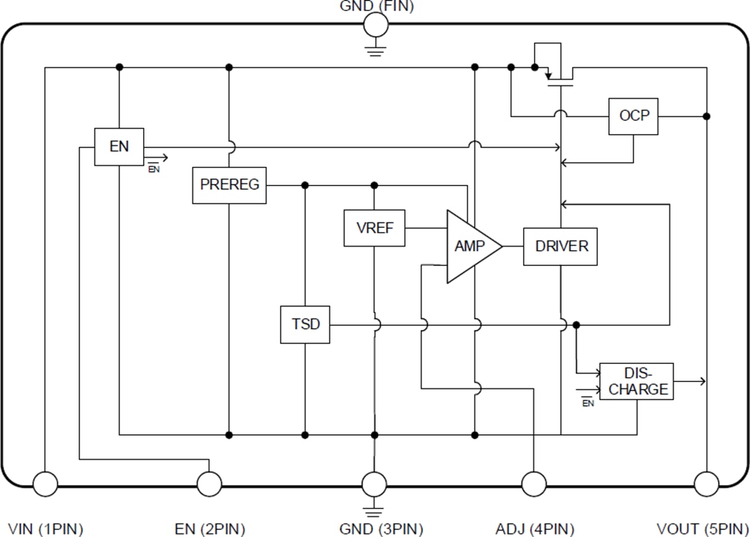 ブロック図 - ROHM Semiconductor BD800M5Wxxx-C低ドロップアウト（LDO）レギュレータ