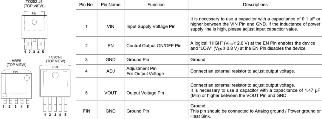 機械図面 - ROHM Semiconductor BD800M5Wxxx-C低ドロップアウト（LDO）レギュレータ