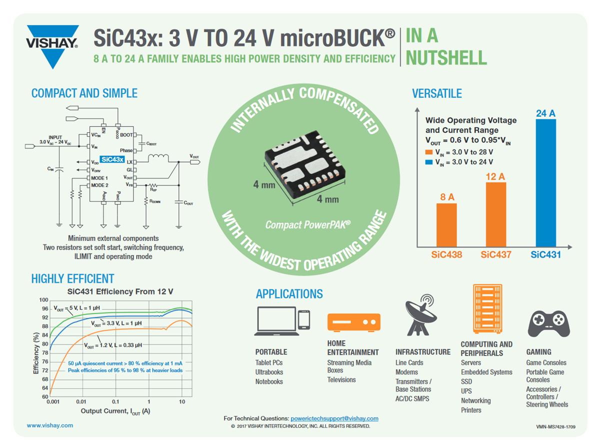 Vishay SiC43x microBUCK®評価ボード