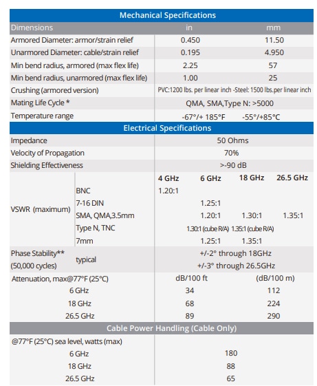 Amphenol Times Microwave Systems SilverLine®試験ケーブル