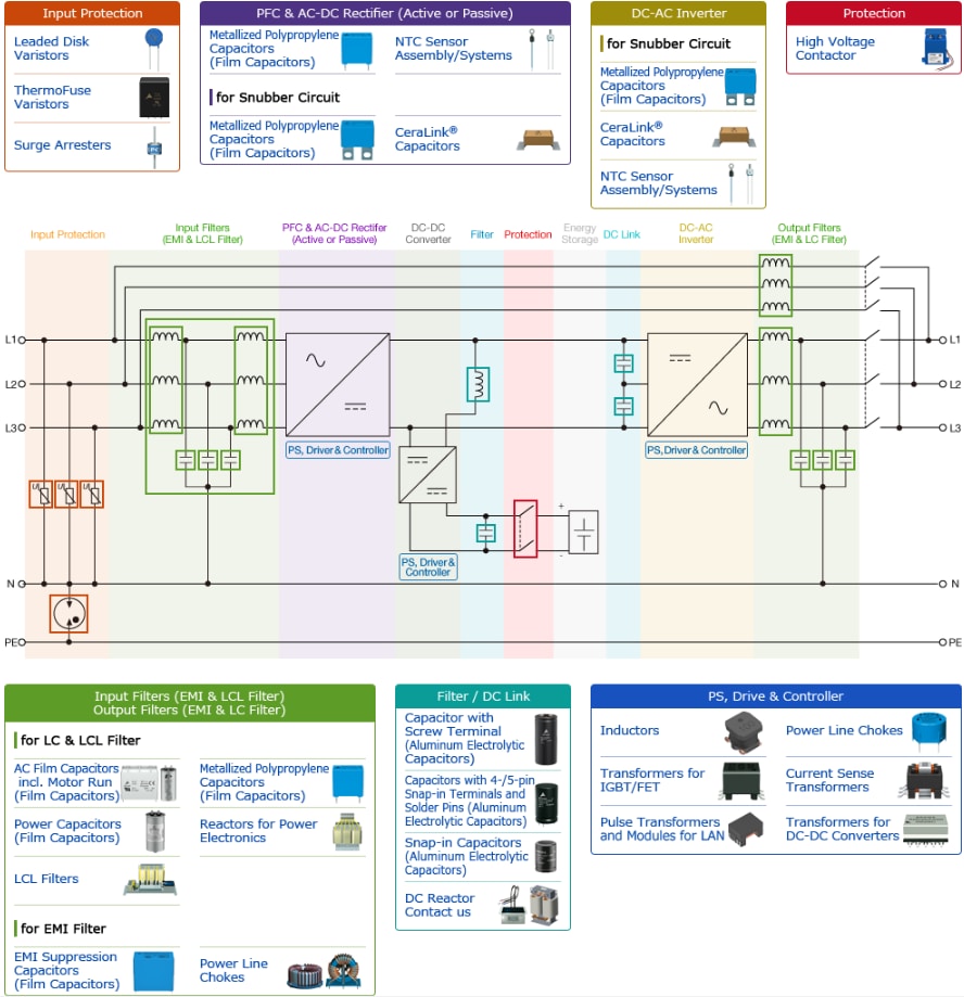 TDK 無停電電源（UPS）アプリケーション