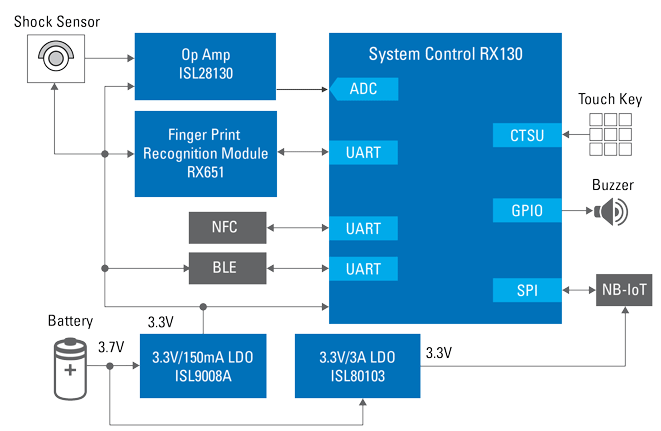 ブロック図 - Renesas Electronics 電子ロック（指紋認証搭載）