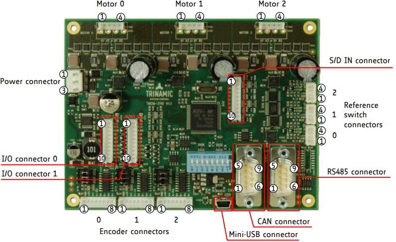 Analog Devices / Maxim Integrated TMCM-3110 3軸ステッパー•モーター•ドライバー•モジュール
