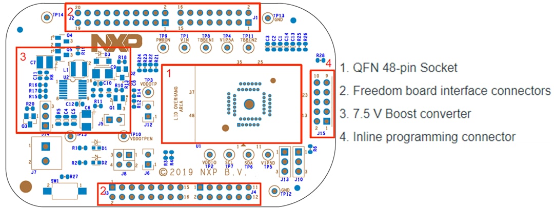 ブロック図 - NXP Semiconductors PF7100 OTPプログラミングボード（KITPF7100FRDMPGM）