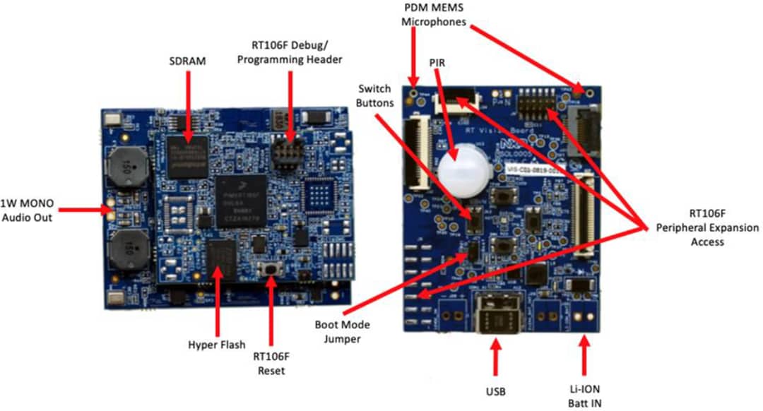 NXP Semiconductors SLN-VIZNAS-IOTソリューション（顔認識用）