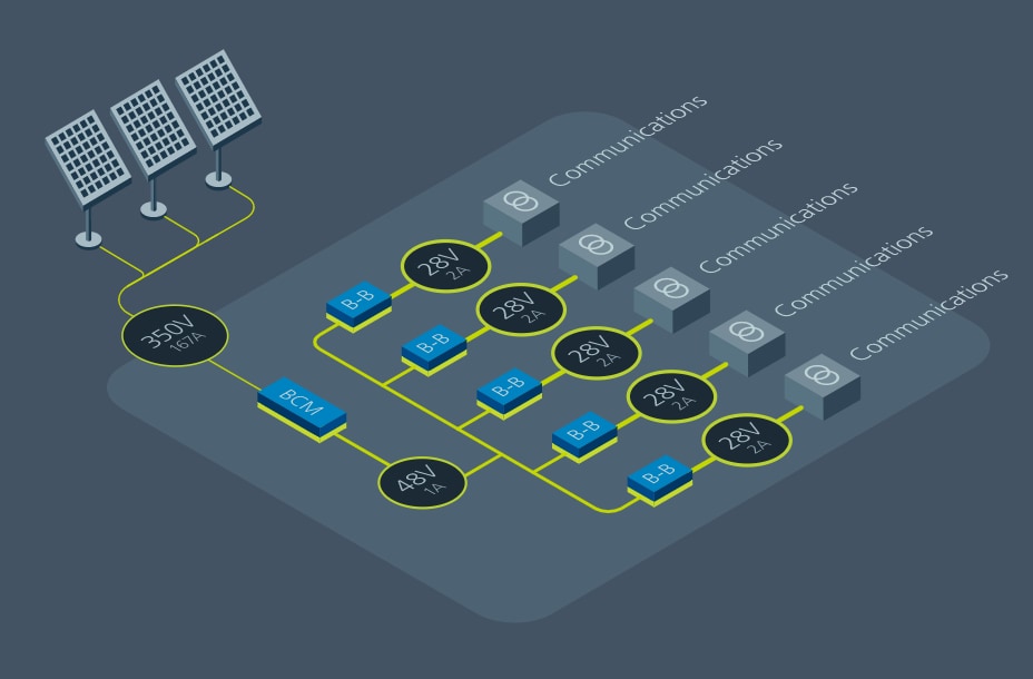 Vicor UAV用パワーモジュール